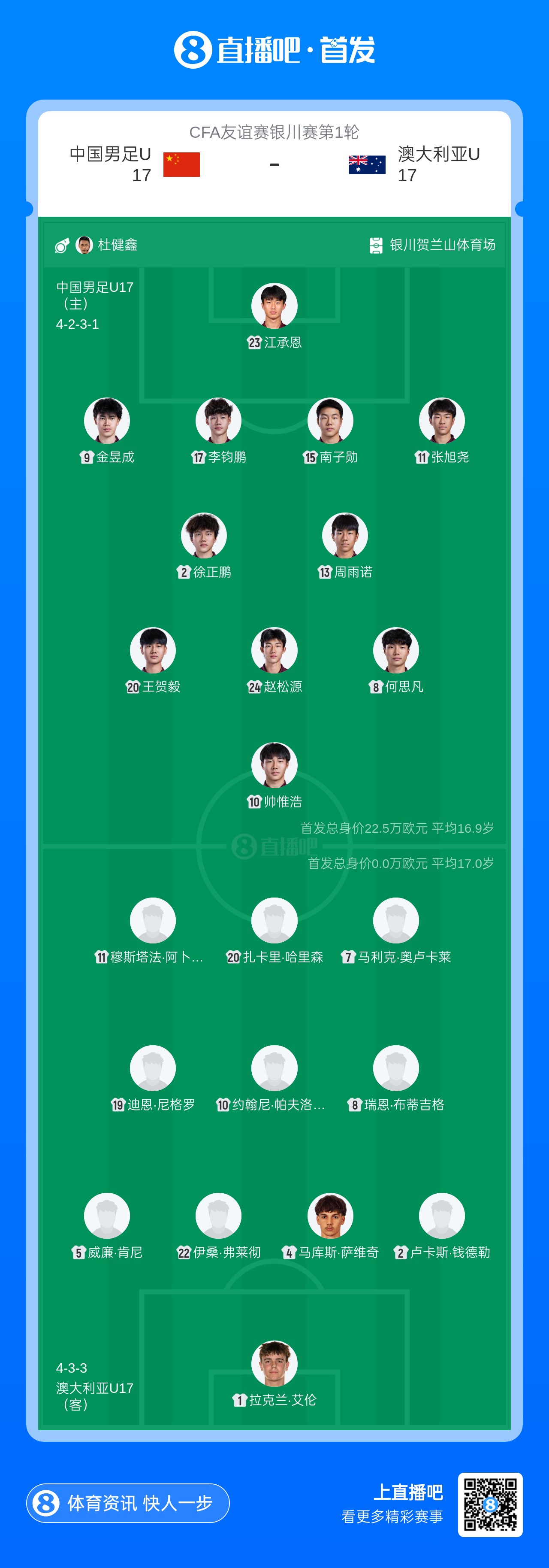 U17友谊赛银川开打 帅惟浩领衔国足新阵对决袋鼠军团
