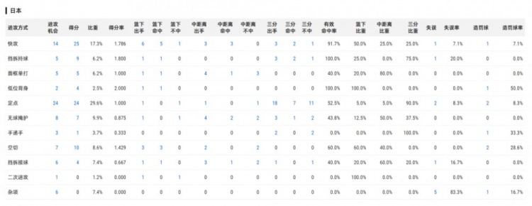 溃败日本暴露三大死穴：转换防守崩盘、杨瀚森沉退、贺希宁定位错乱
