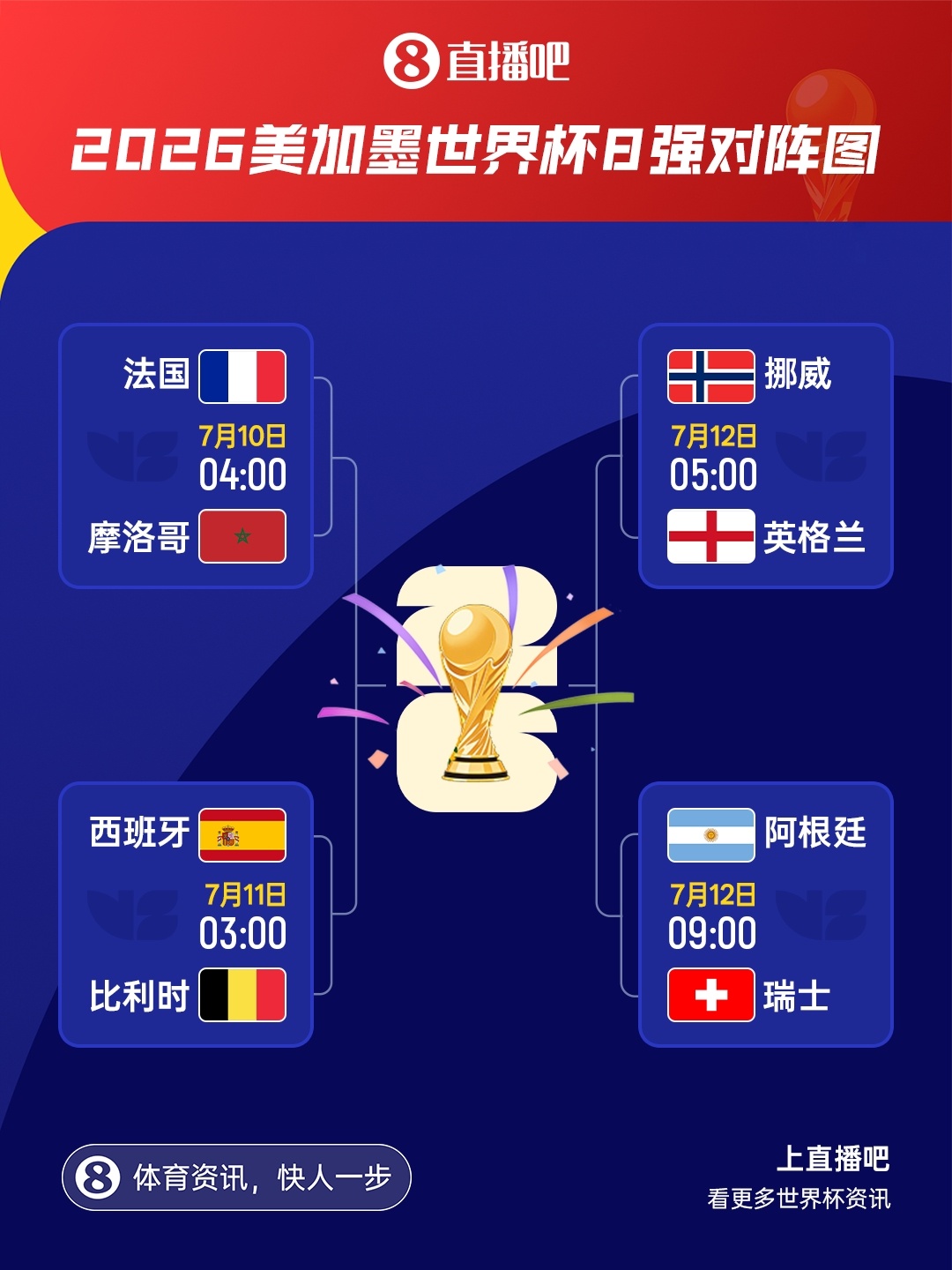 FIFA官方:宽萨直红停赛两场,复出需等决赛或三四名决赛 FIFA官方:宽萨直红停赛两场,复出需等决赛或三四名决赛