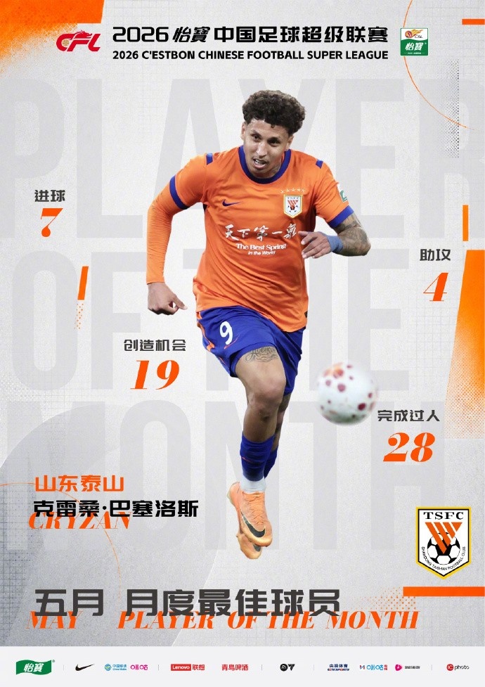 7场7球4助攻,克雷桑荣膺中超5月最佳
