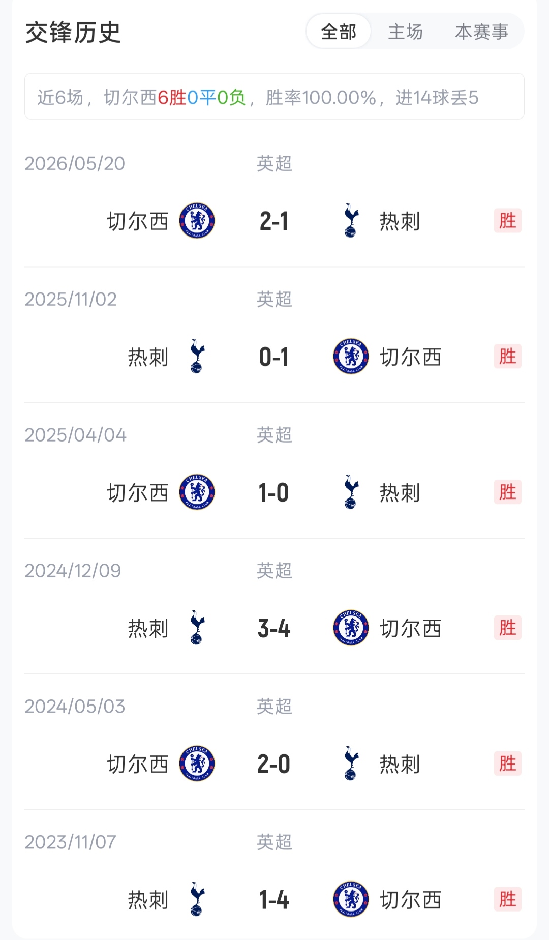 悉尼伦敦德比首发公布 切尔西热刺均排出主战阵容 悉尼伦敦德比首发公布 切尔西热刺均排出主战阵容
