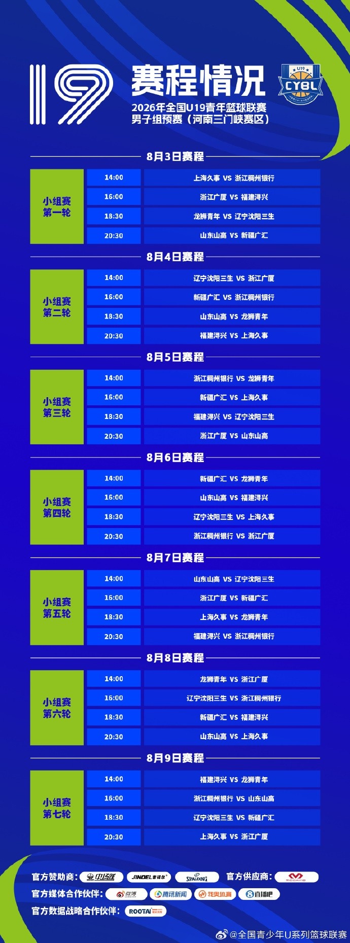 全国U19预赛8月3日开打 三赛区单循环定16强 全国U19预赛8月3日开打 三赛区单循环定16强