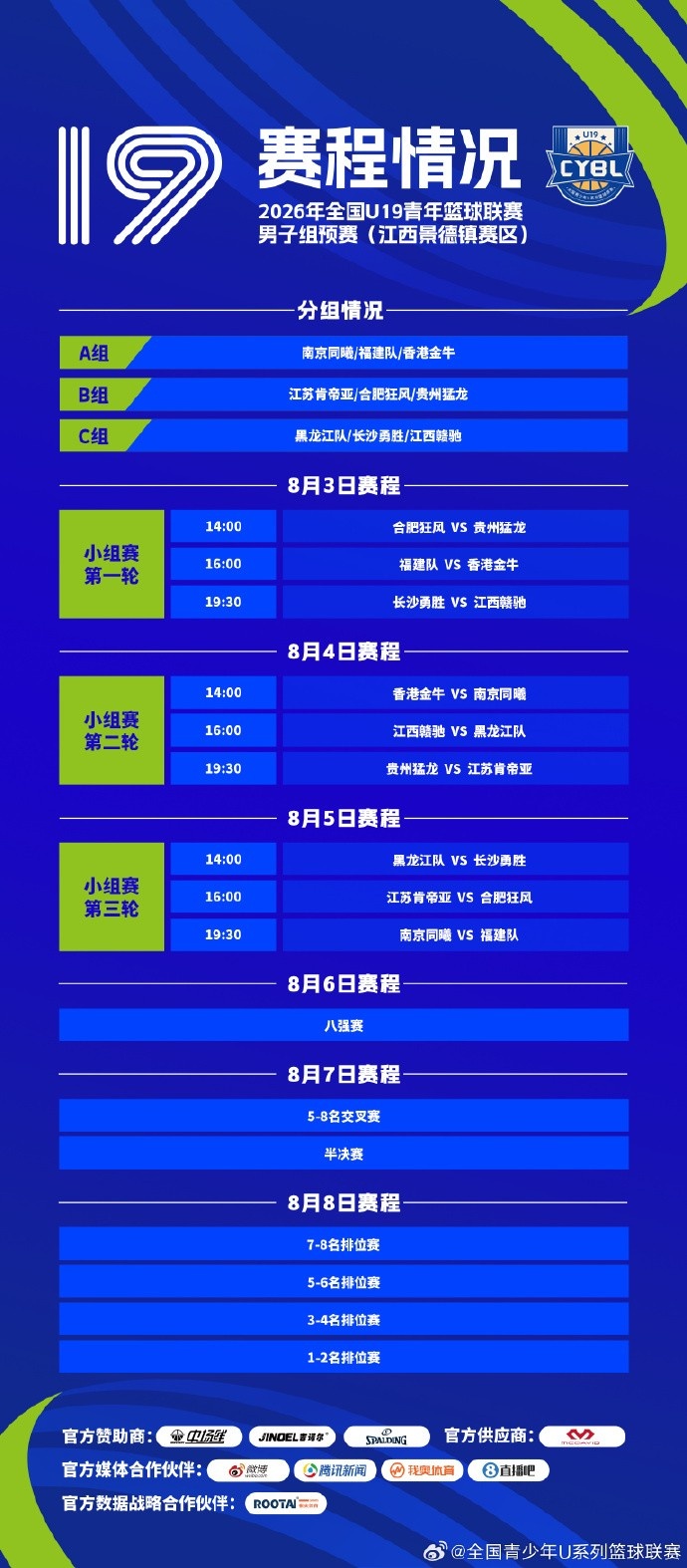 全国U19预赛8月3日开打 三赛区单循环定16强 全国U19预赛8月3日开打 三赛区单循环定16强