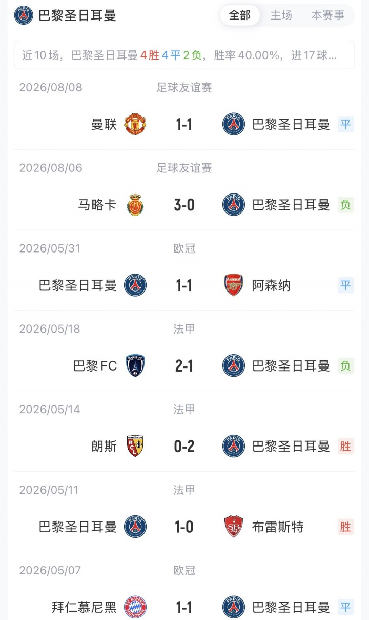 巴黎公布欧超杯首发 阿克利乌什首秀 维蒂尼亚先发 登贝莱替补