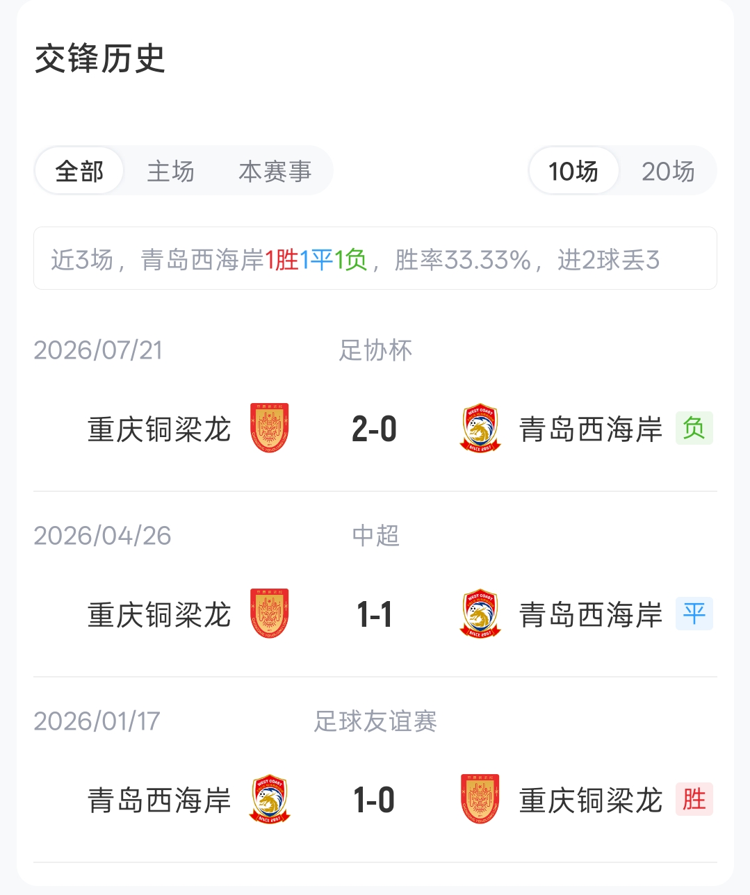 五外援强阵出击,西海岸主场剑指三分 五外援强阵出击,西海岸主场剑指三分