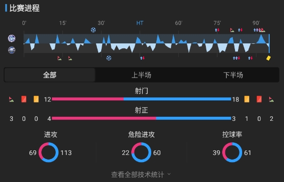 J联赛:“平平”无奇!水户蜀葵主场逼平町田泽维亚! J联赛:“平平”无奇!水户蜀葵主场逼平町田泽维亚!