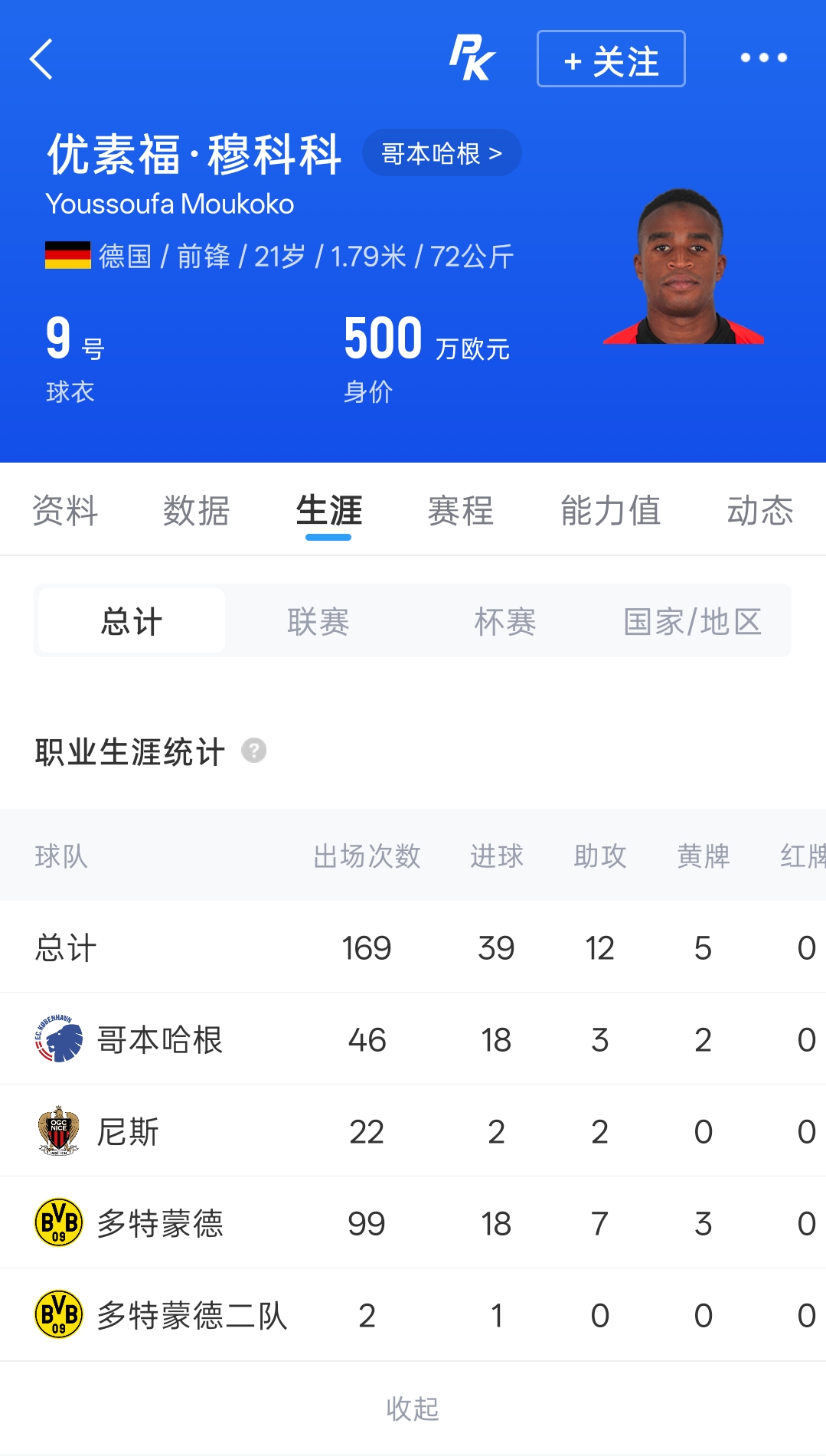 4年换4队!罗马诺:21岁穆科科离开哥本哈根加盟土超科鲁姆,HWG 4年换4队!罗马诺:21岁穆科科离开哥本哈根加盟土超科鲁姆,HWG