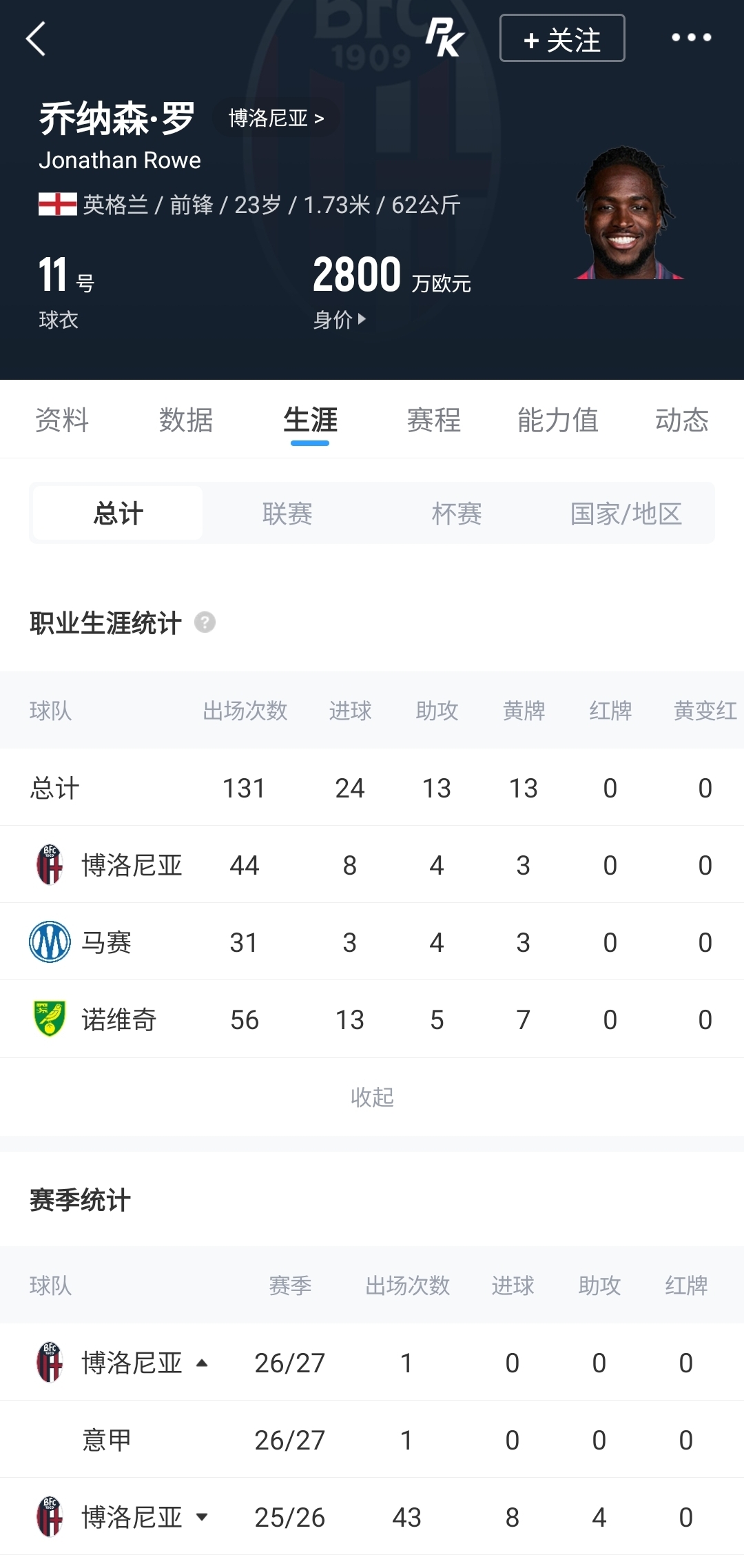 Here we go!罗马诺:亚特兰大签23岁边锋乔纳森·罗,总价4000万 Here we go!罗马诺:亚特兰大签23岁边锋乔纳森·罗,总价4000万